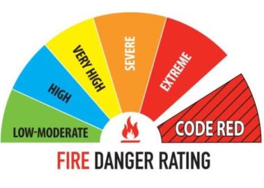 Red Fire Risk Danger Rating